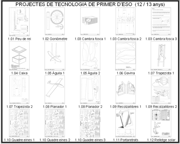 Index primer