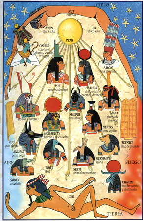 Alt Egipte 04 Divinitats egipcies
