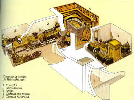 Alt Egipte 47 Vall dels Reis Cambres de la tomba de Tutankamon